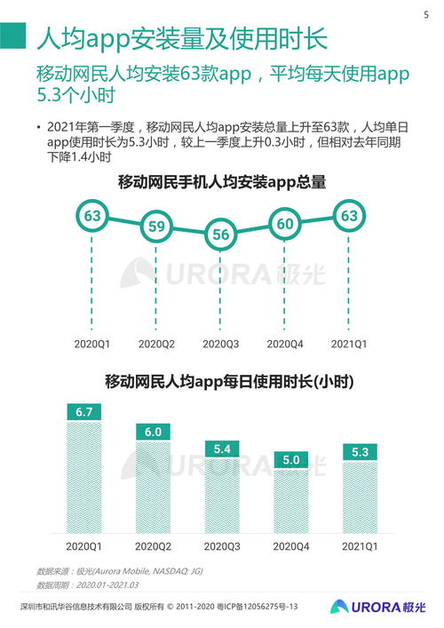 2021年Q1移動互聯網行業數據研究報告