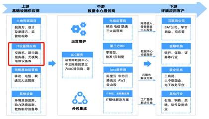 A股算力上游基礎(chǔ)設(shè)備廠商實(shí)力大揭秘 硬件基石與數(shù)據(jù)服務(wù)的雙擎驅(qū)動(dòng)