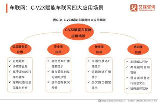 5G產(chǎn)業(yè)全景圖譜下智能制造、車(chē)聯(lián)網(wǎng)、無(wú)線(xiàn)醫(yī)療與網(wǎng)絡(luò)信息技術(shù)的熱點(diǎn)領(lǐng)域探析