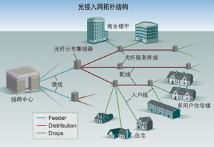 光交換技術(shù) 驅(qū)動未來通信網(wǎng)絡(luò)演進的基石
