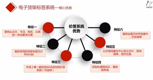 網絡信息技術的深耕者——淺談磐啟微楊豐林何以善用無線通信技術，挖掘工業互聯網應用價值
