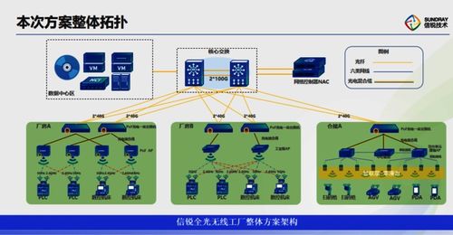 南京信銳AI網絡智能產品推薦商 賦能企業智慧網絡轉型